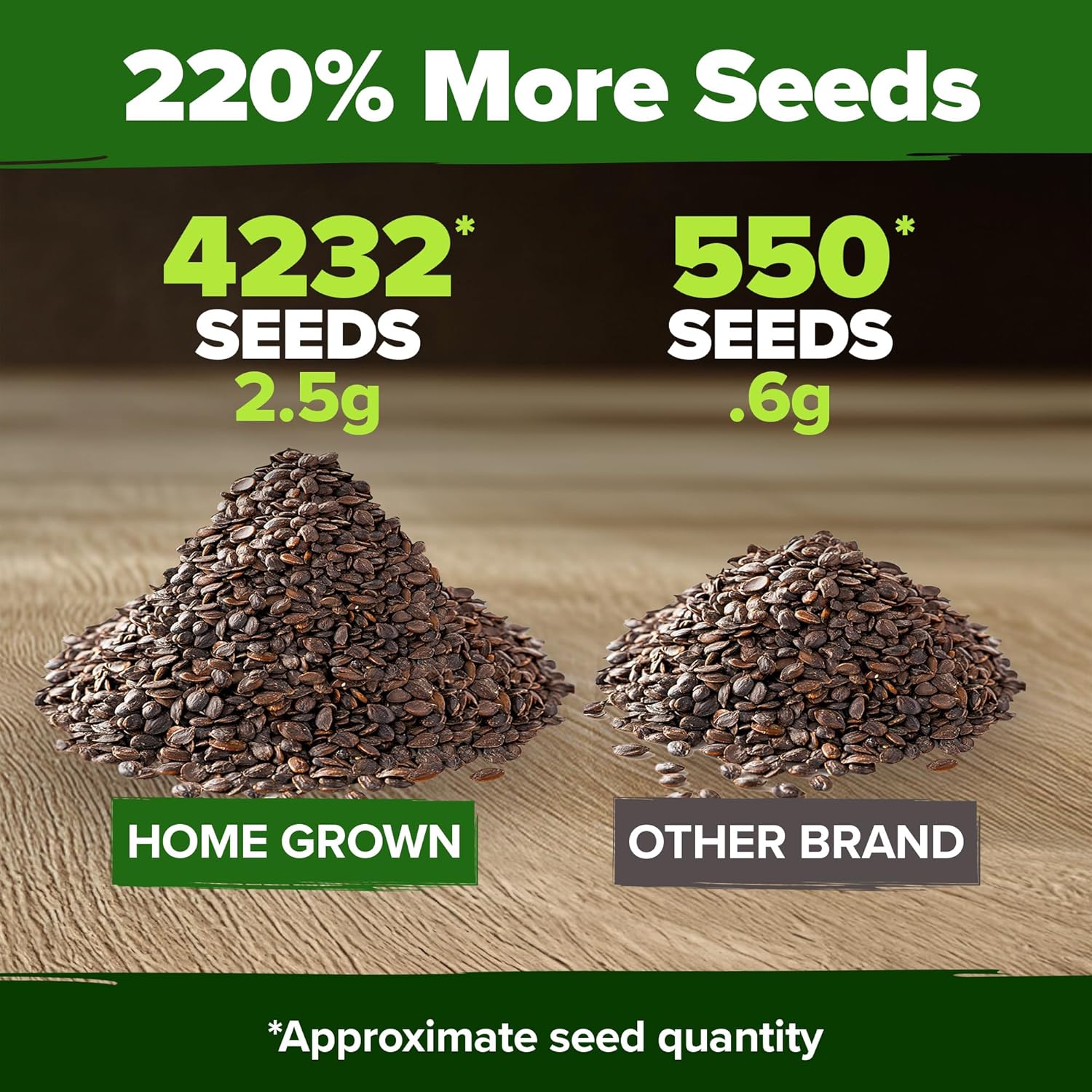 HOME GROWN Arugula Seed 2 Pack – 4350 Vegetable Seeds – Non GMO Ideal Seeds for Hydroponic Garden Indoor – Premium and Heirloom Arugula Seeds for Planting (Eruca vesicaria)