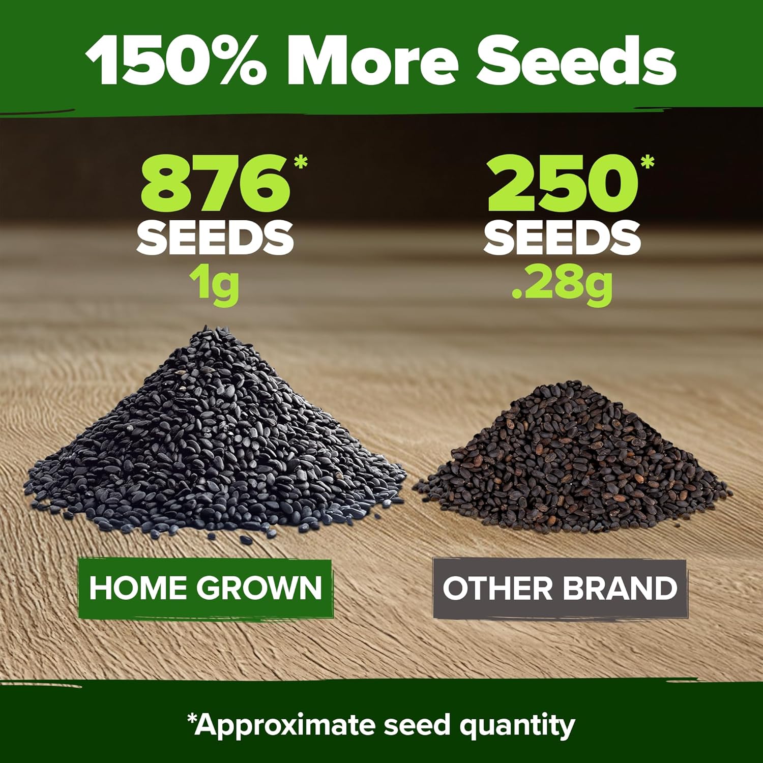 HOME GROWN Arugula Seed 2 Pack – 4350 Vegetable Seeds – Non GMO Ideal Seeds for Hydroponic Garden Indoor – Premium and Heirloom Arugula Seeds for Planting (Eruca vesicaria)