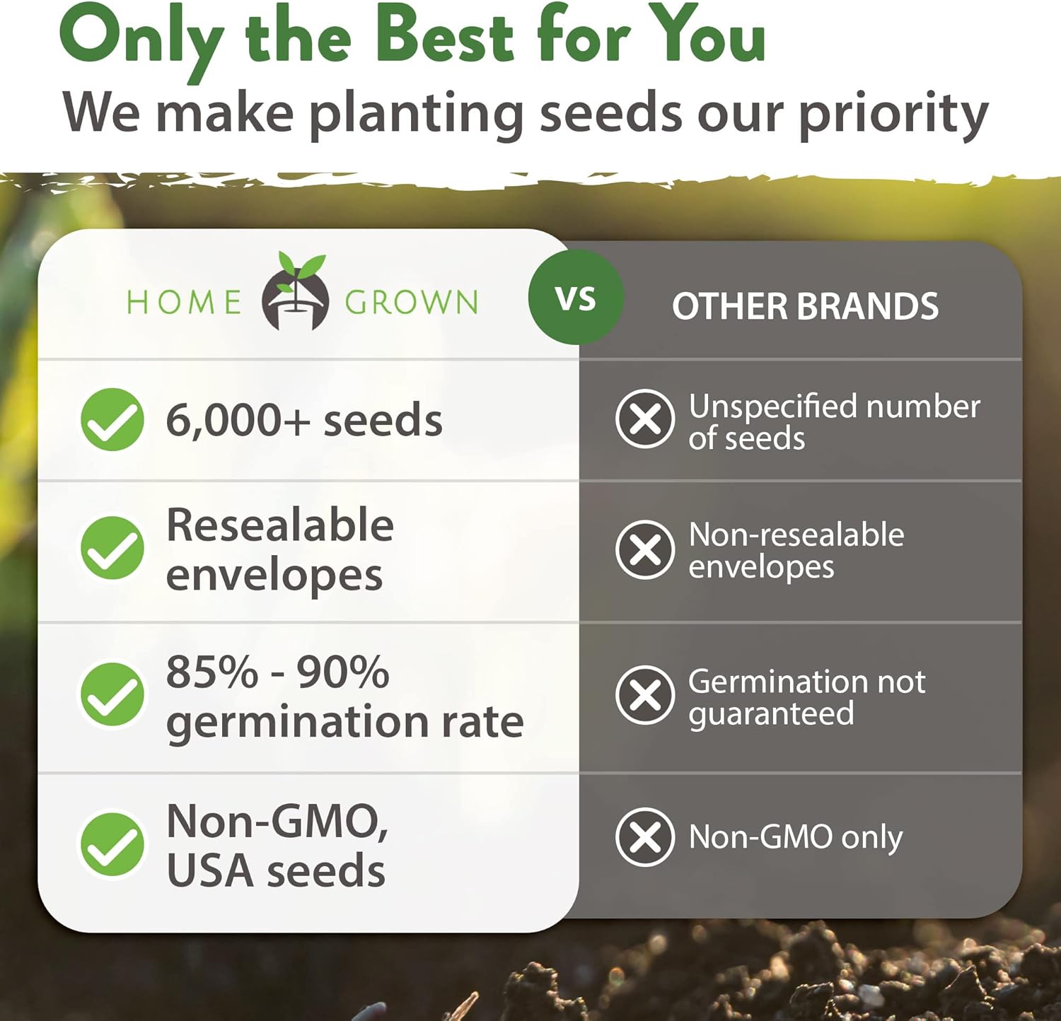 HOME GROWN Arugula Seed 2 Pack – 4350 Vegetable Seeds – Non GMO Ideal Seeds for Hydroponic Garden Indoor – Premium and Heirloom Arugula Seeds for Planting (Eruca vesicaria)