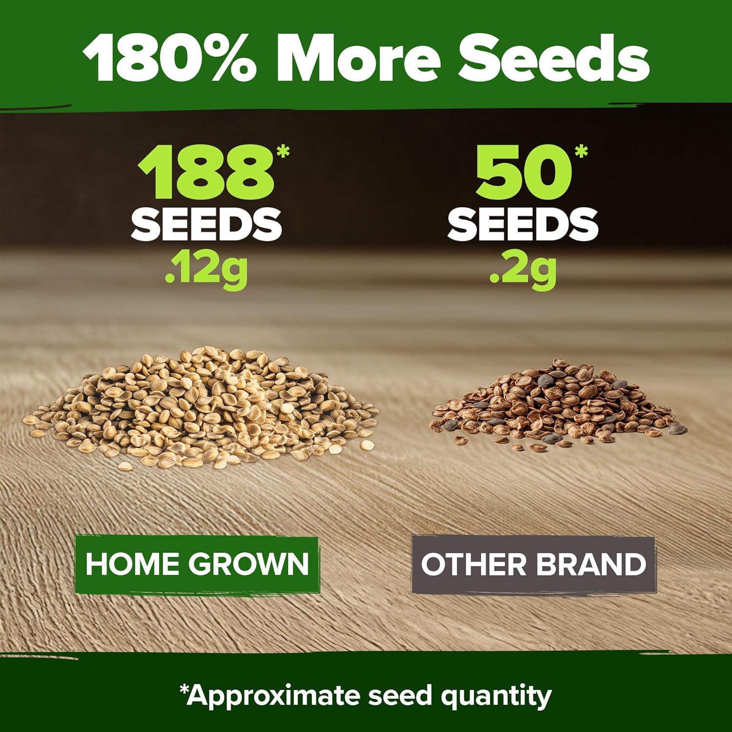 HOME GROWN Arugula Seed 2 Pack – 4350 Vegetable Seeds – Non GMO Ideal Seeds for Hydroponic Garden Indoor – Premium and Heirloom Arugula Seeds for Planting (Eruca vesicaria)