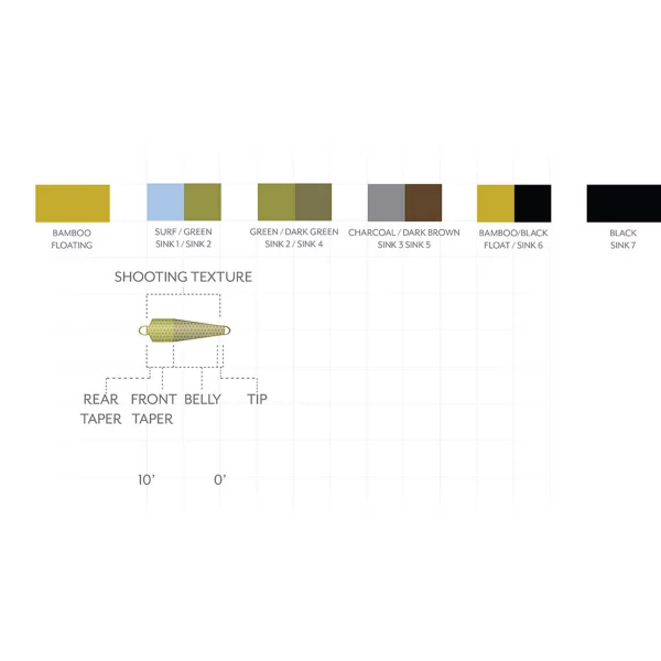 Scientific Anglers Third Coast Textured Spey Tips
