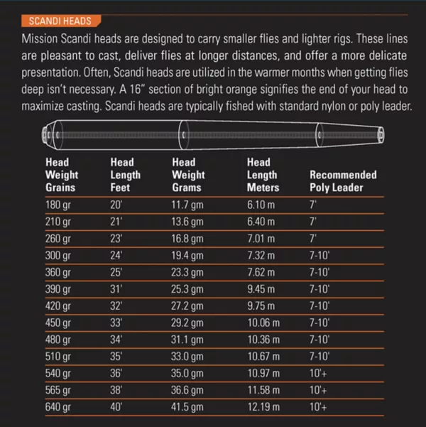 Mission Scandi Heads