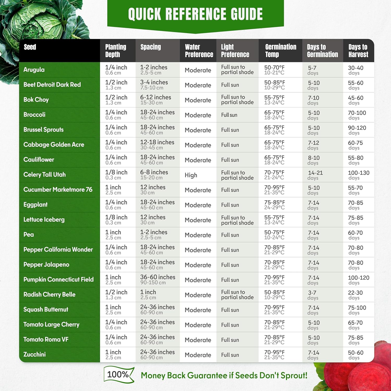 Cold Weather Vegetable Seeds – 20 Cold Tolerant Varieties, 3900+ Non-GMO Heirloom Seeds Indoor Outdoor Garden Starter Kit