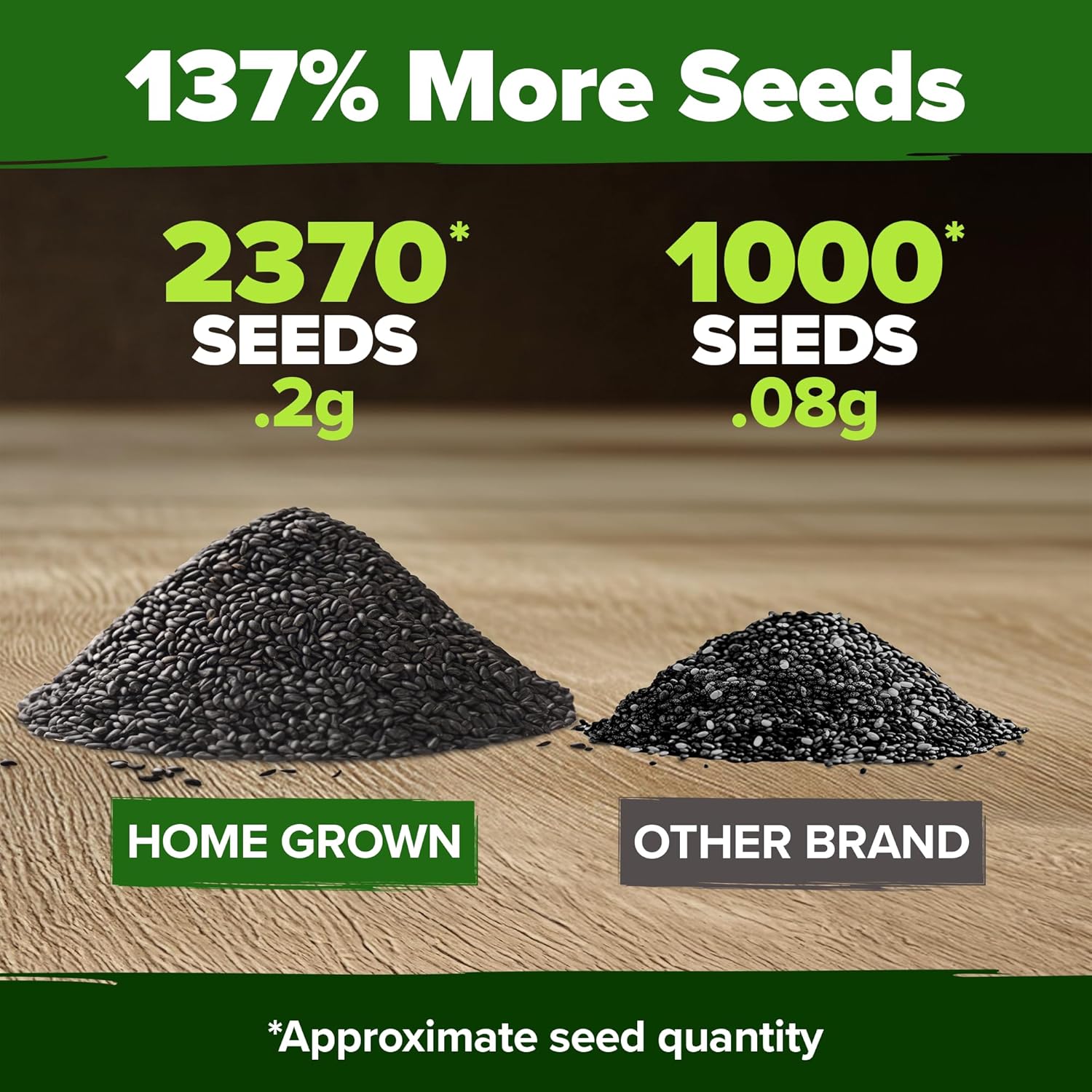 HOME GROWN Non GMO English Lavender Seeds 1,500+ Wildflower Seed for Planting Indoor/Outdoor, High Germination, Plant Flower Seeds (Lavandula antustifolia)