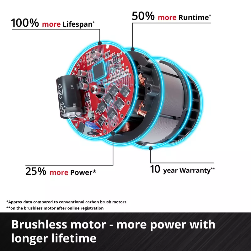 GC-CT 18/2411 Li P-Solo