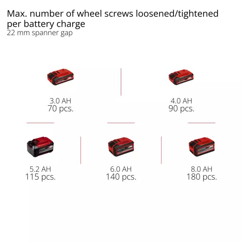 TP-CW 18/750-C Li BL - Solo