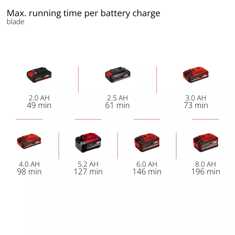 GC-CT 18/2411 Li P-Solo