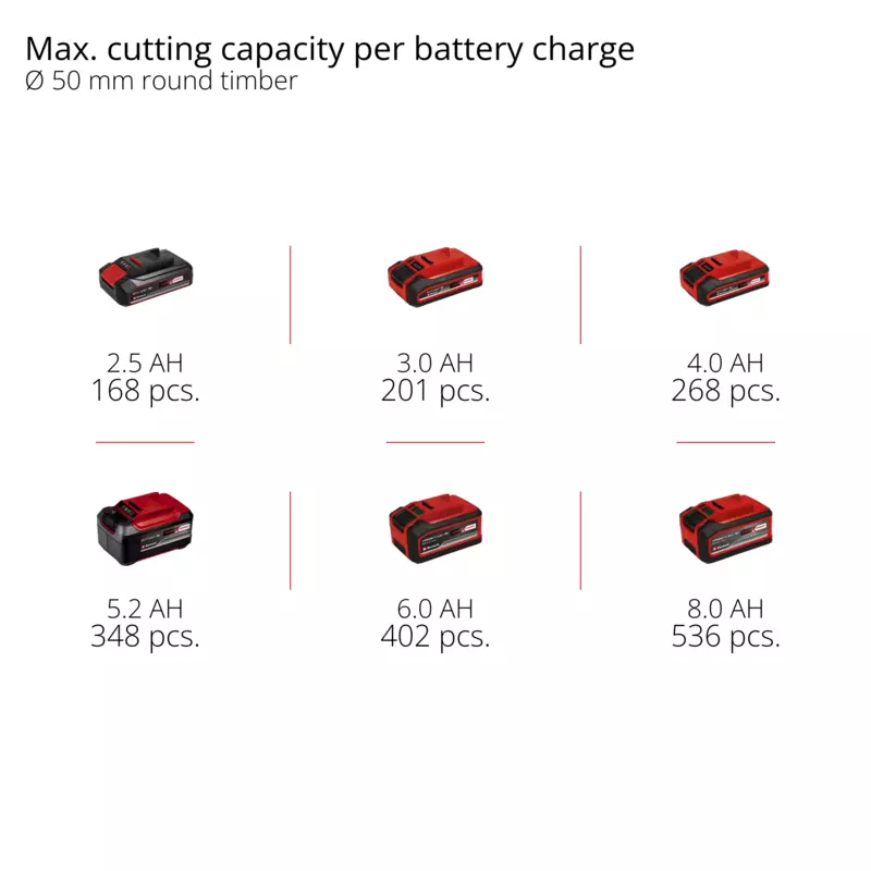 GP-PS 18/20 Li BL-Solo