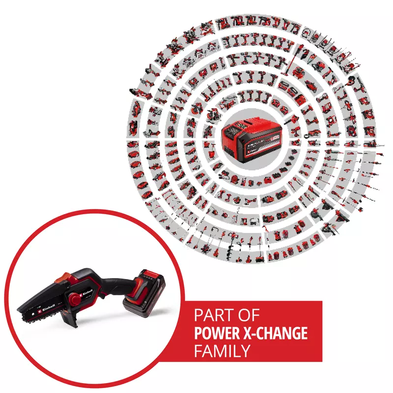 GE-PS 18/15 Li BL Kit