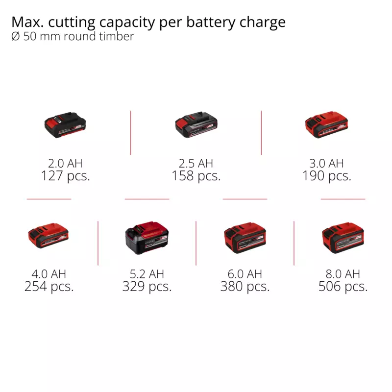 GE-PS 18/15 Li Bag Kit