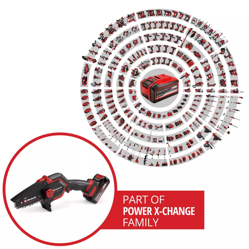 GE-PS 18/15 Li Bag Kit