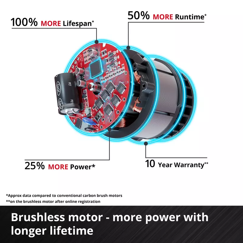 GE-PS 18/15 Li Bag Kit