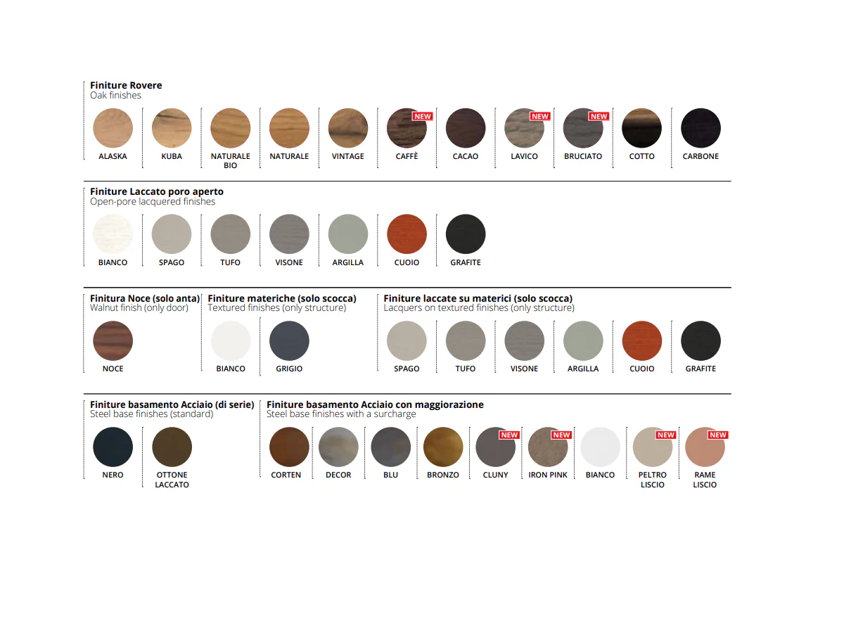 Fujiko® Display Unit