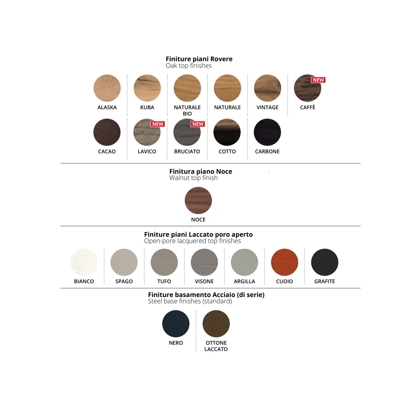 Extending Athena® Table