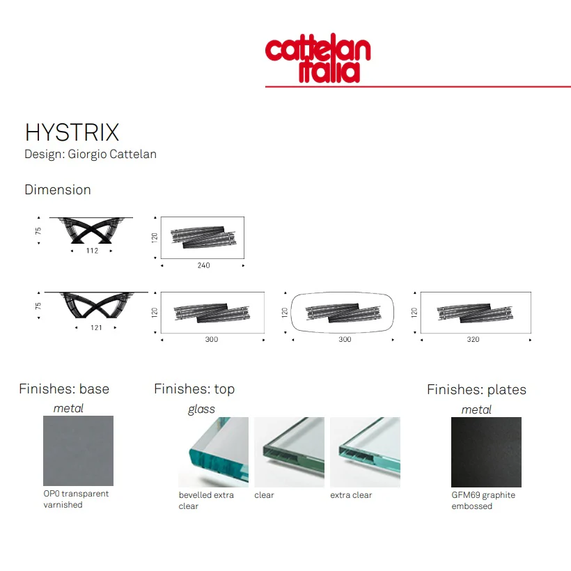 HYSTRIX Table