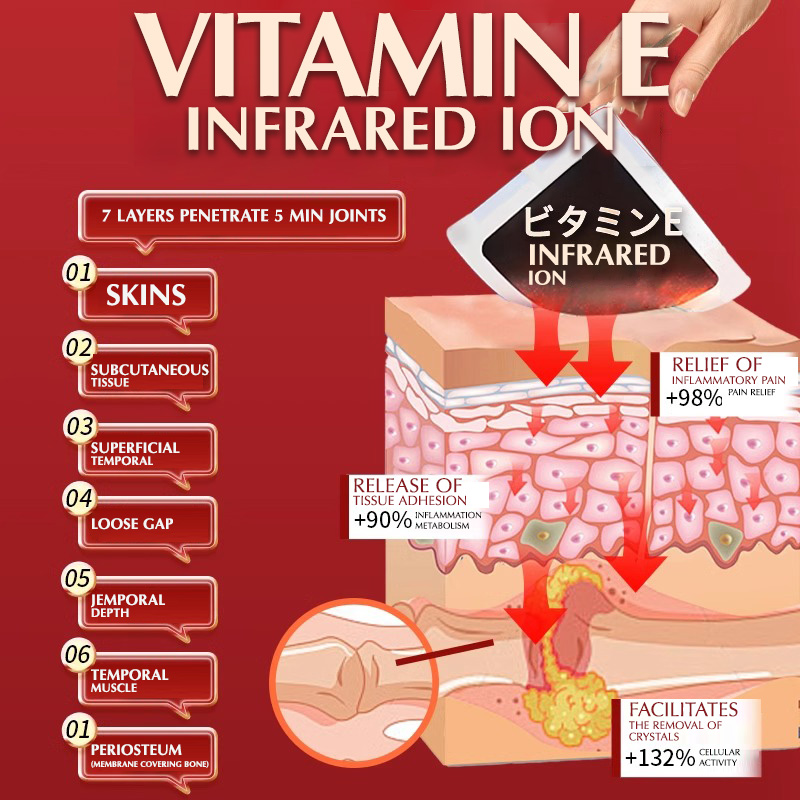 Lumbar Relief Triple Action Pain Patch – Back & Joint Comfort Heating Patch