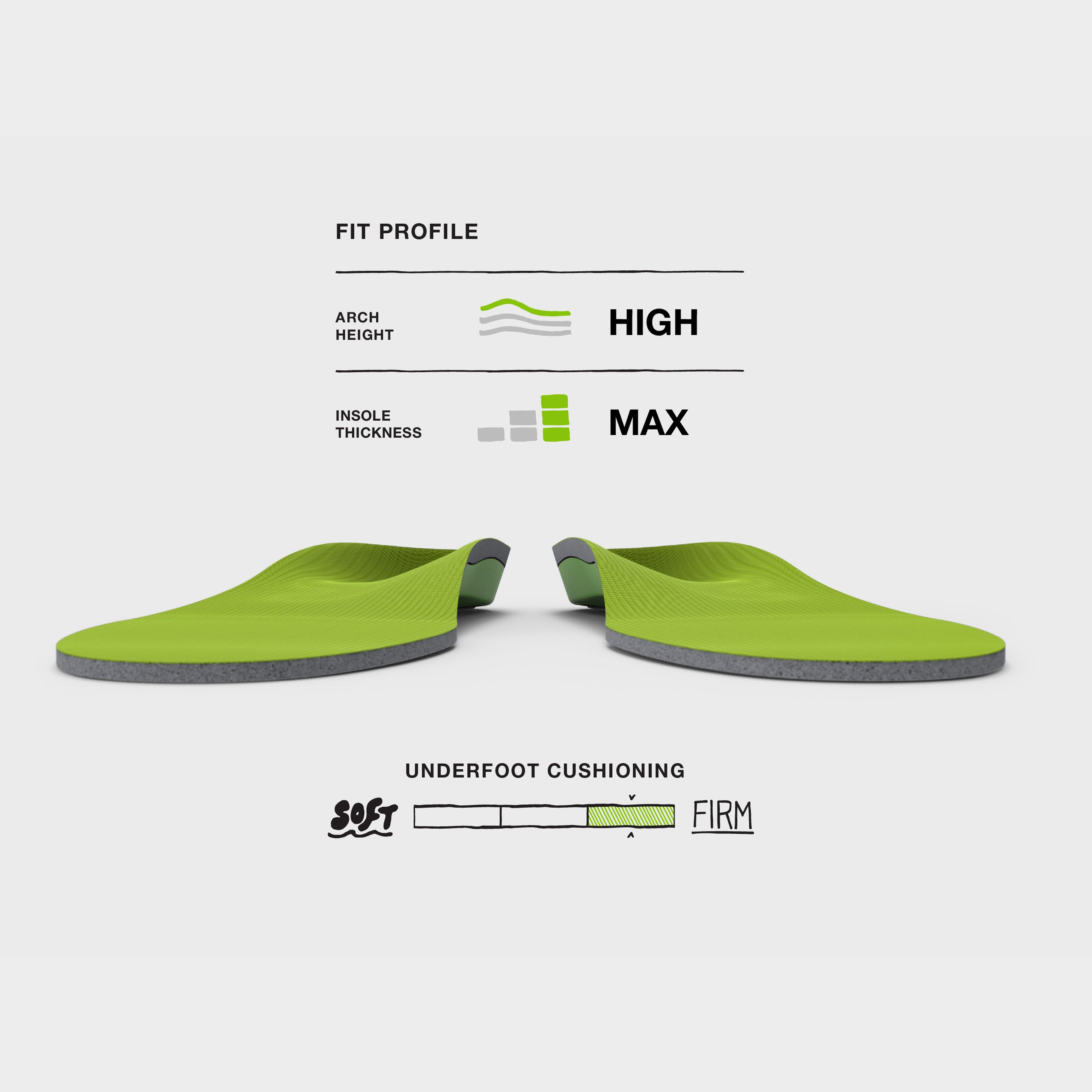 Green Trim 2 Fit Insoles