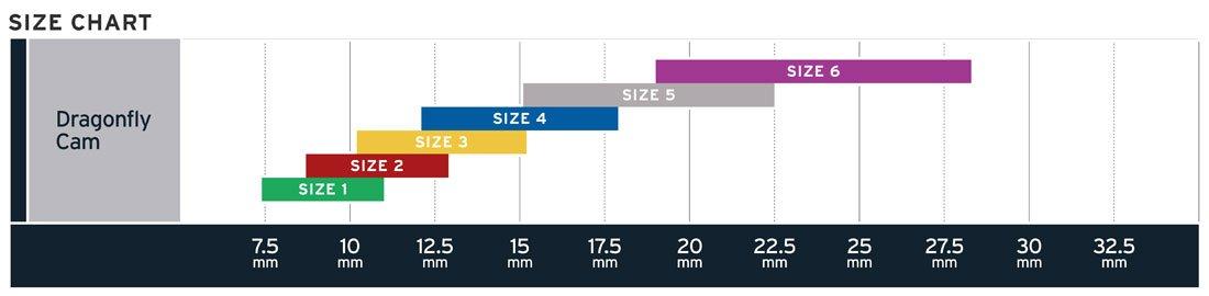 Dragonfly Cam (size 3)