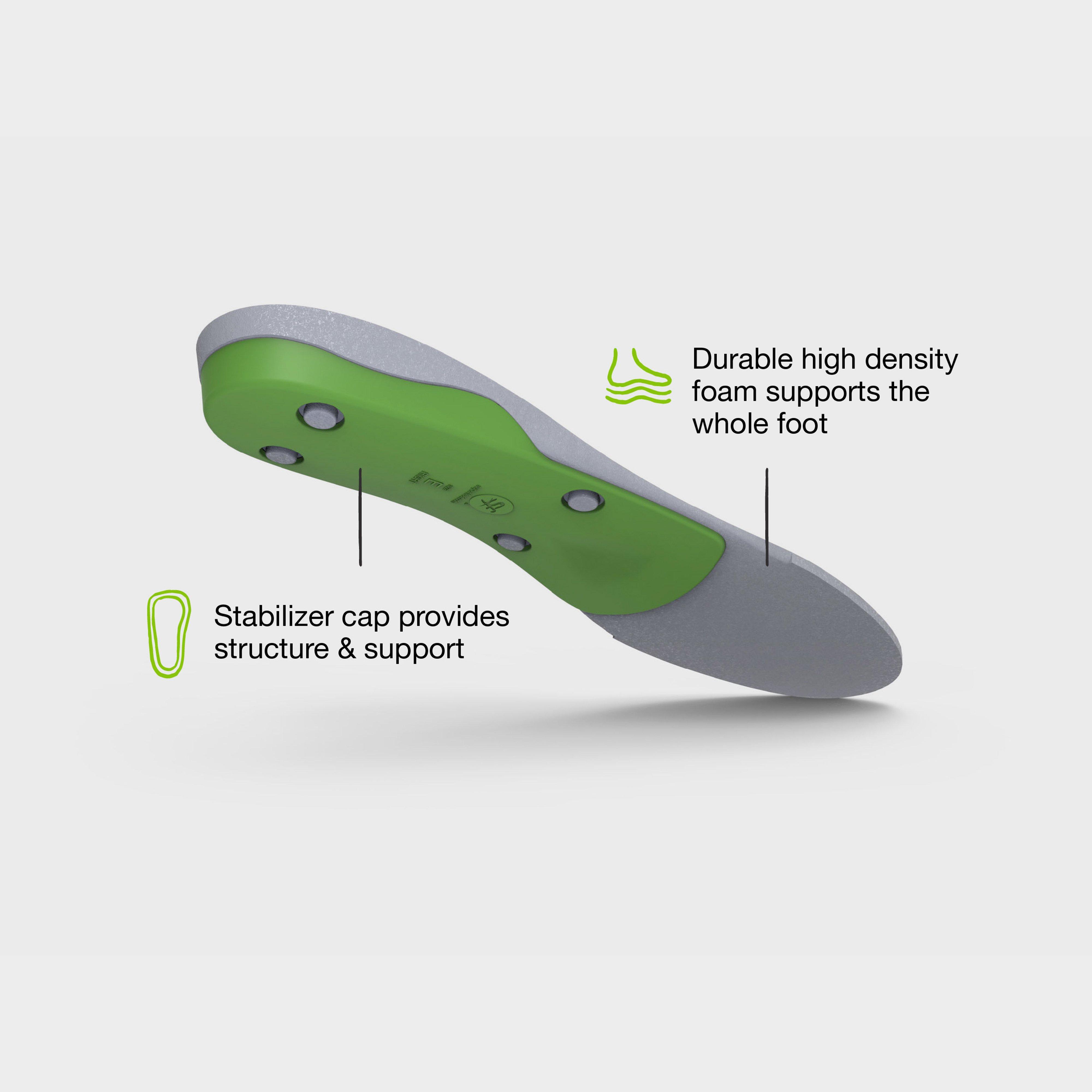 Green Trim 2 Fit Insoles