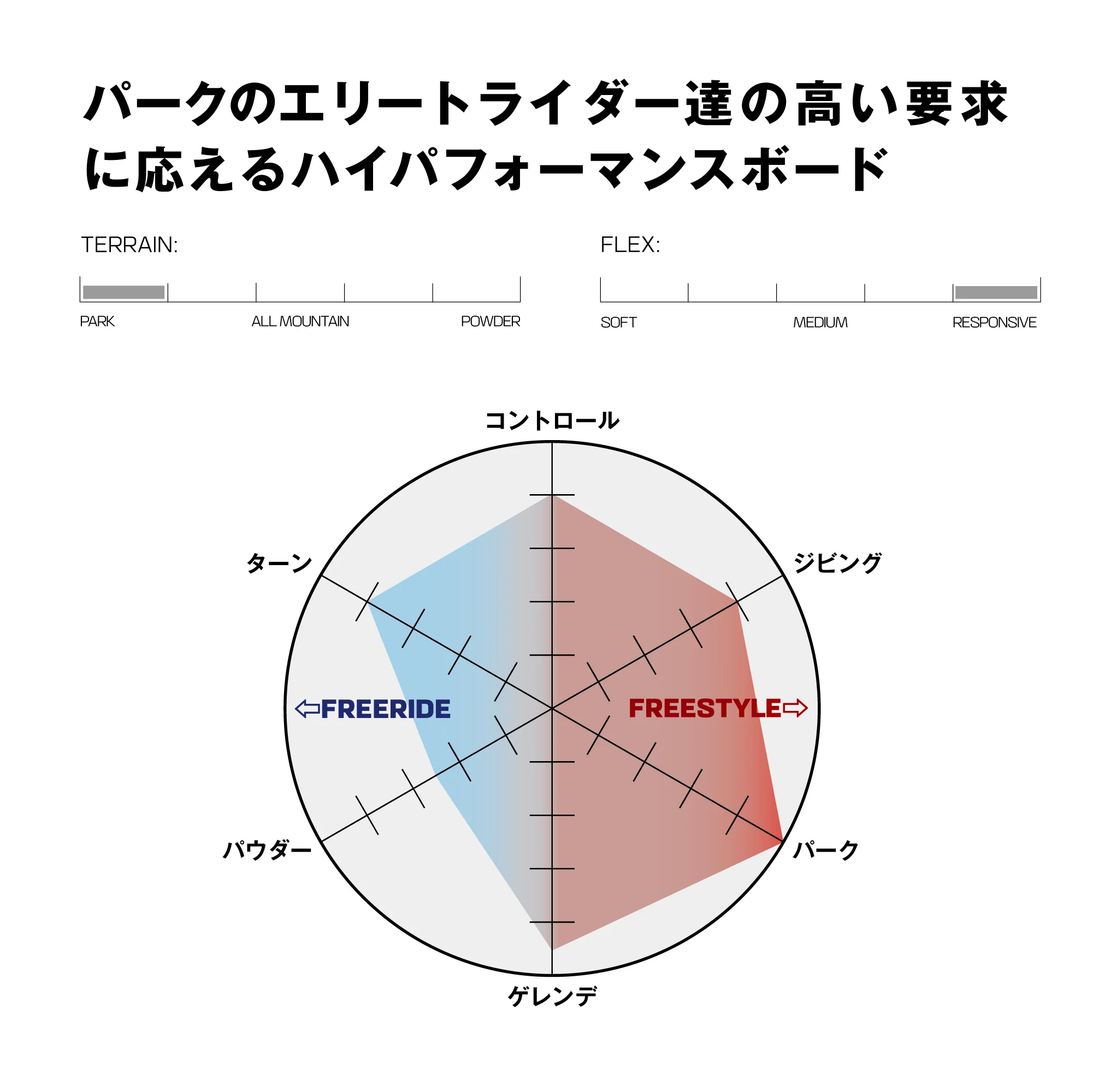 【完売】HUCK KNIFE PRO DUSTY