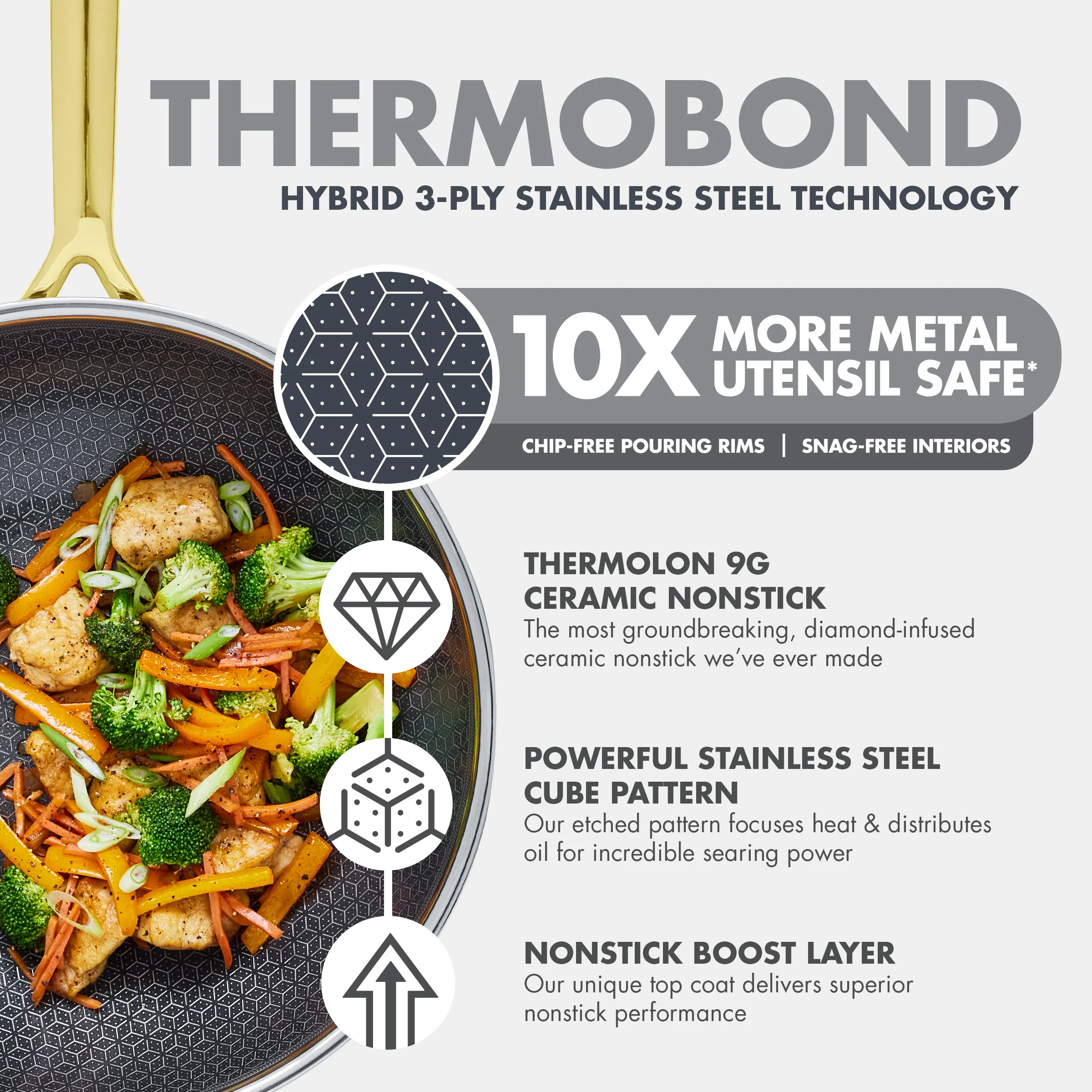 Spectra Gold Thermobond Hybrid Ceramic Nonstick 12 Wok with Lid