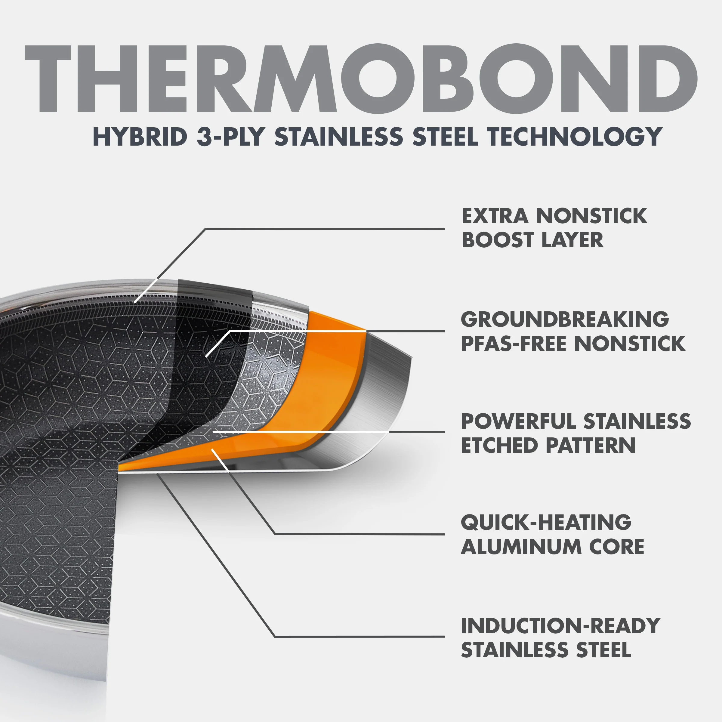 Spectra Thermobond Hybrid Ceramic Nonstick 8 Frypan