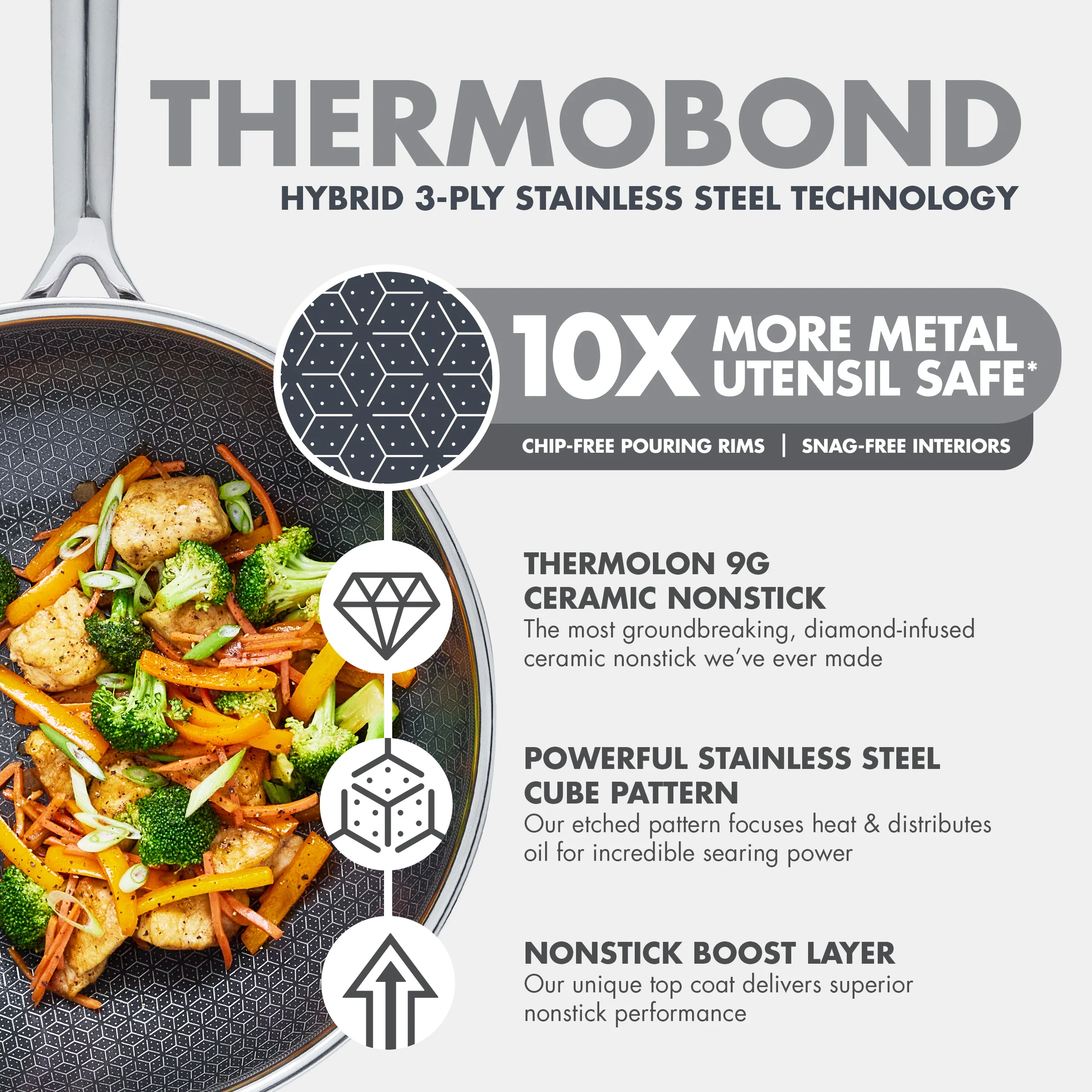 Spectra Thermobond Hybrid Ceramic Nonstick 12 Wok with Lid
