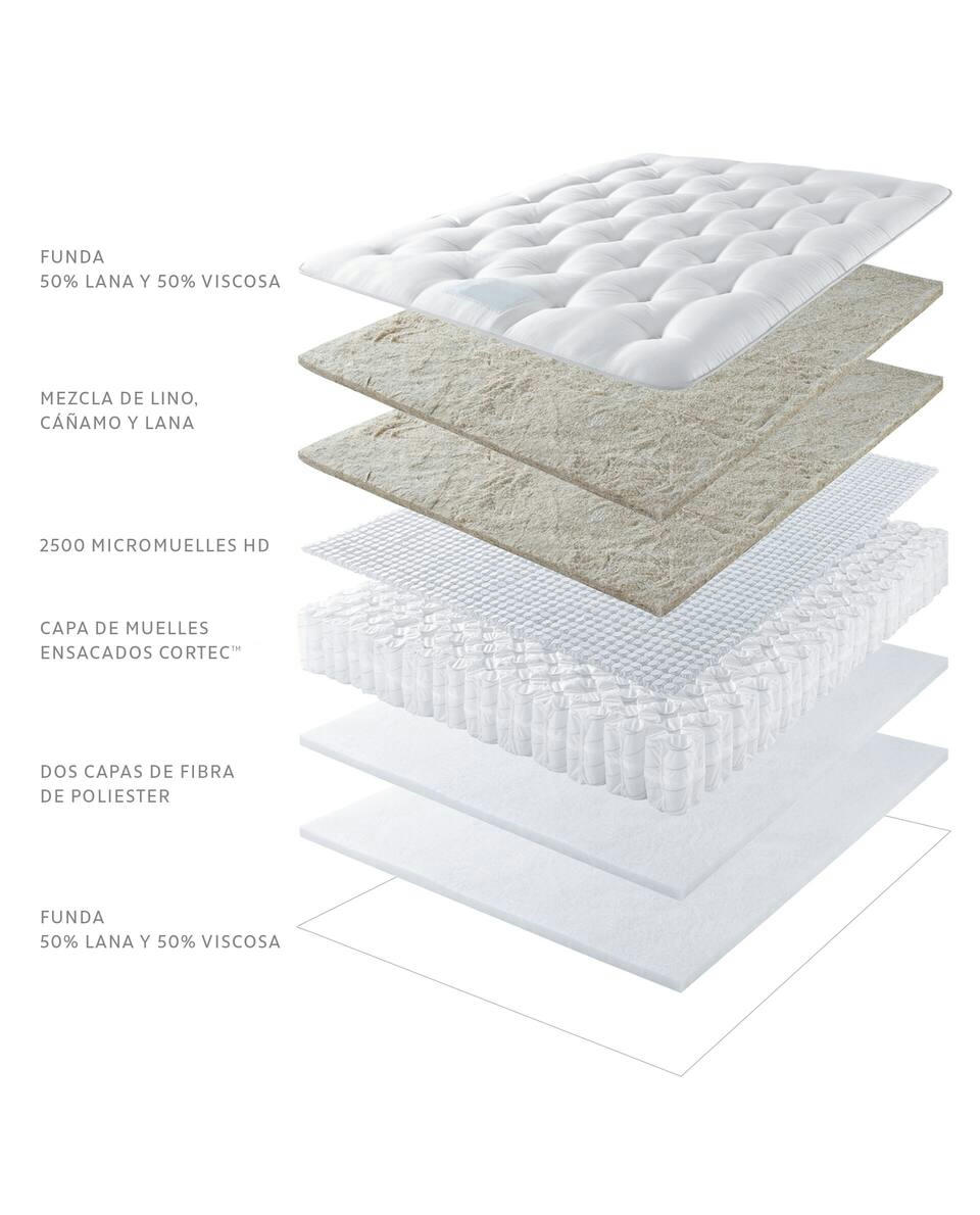 HARRISON SPINKS MATTRESS