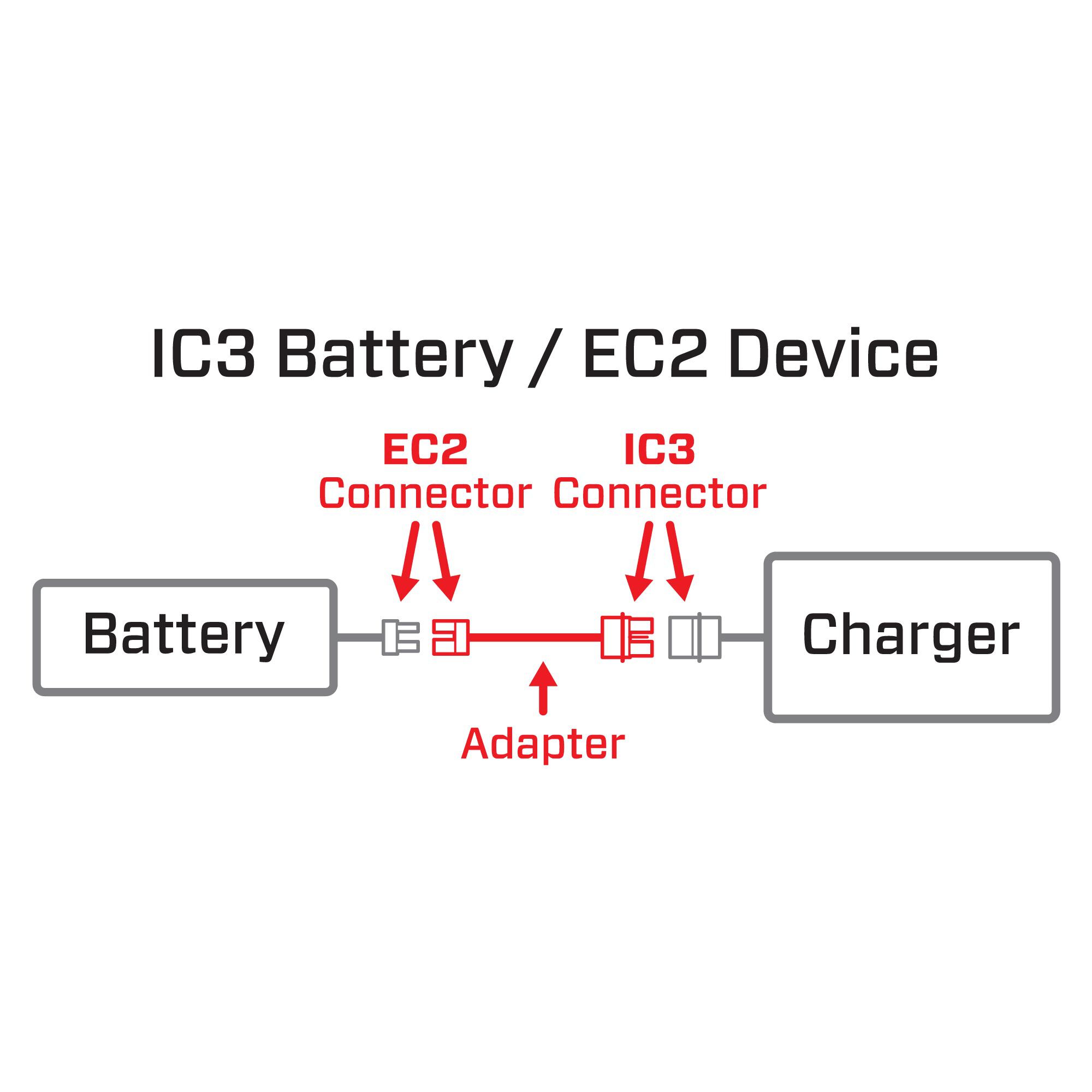 Spektrum Accessories Adapter: IC3 Battery / EC2 Device