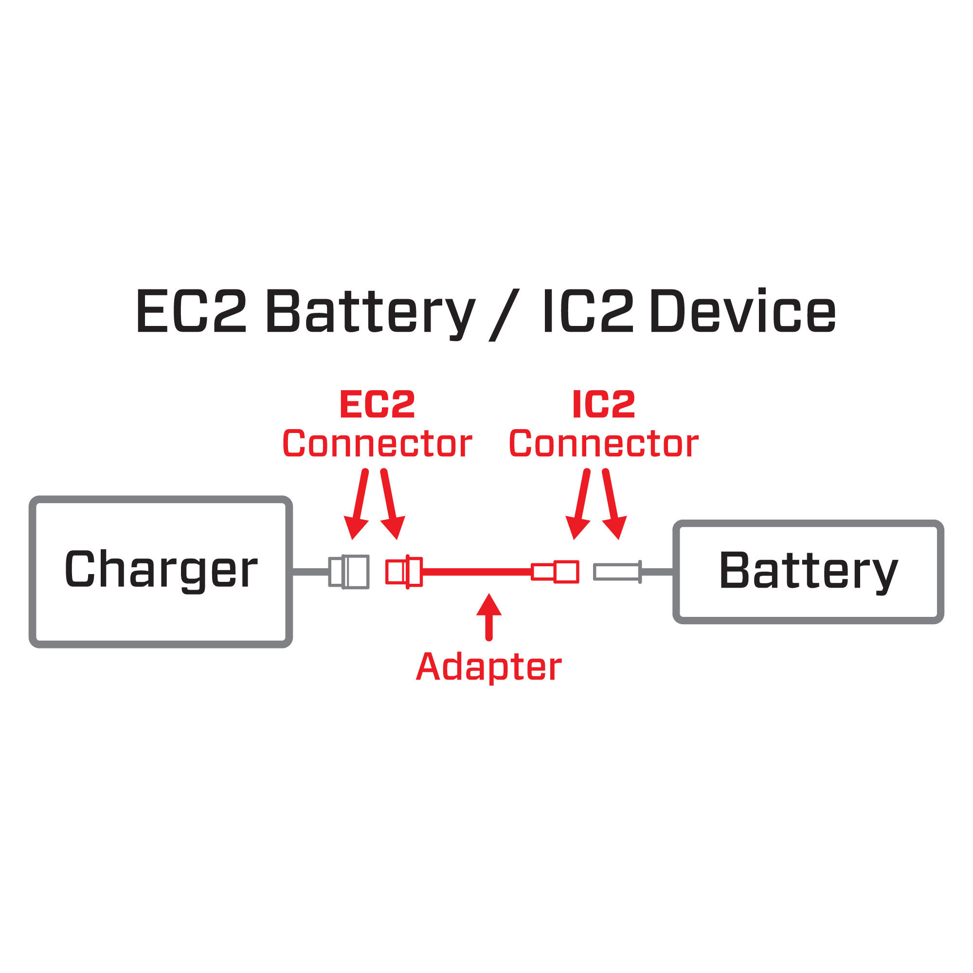 Spektrum Accessories Adapter: EC2 Battery / IC2 Device