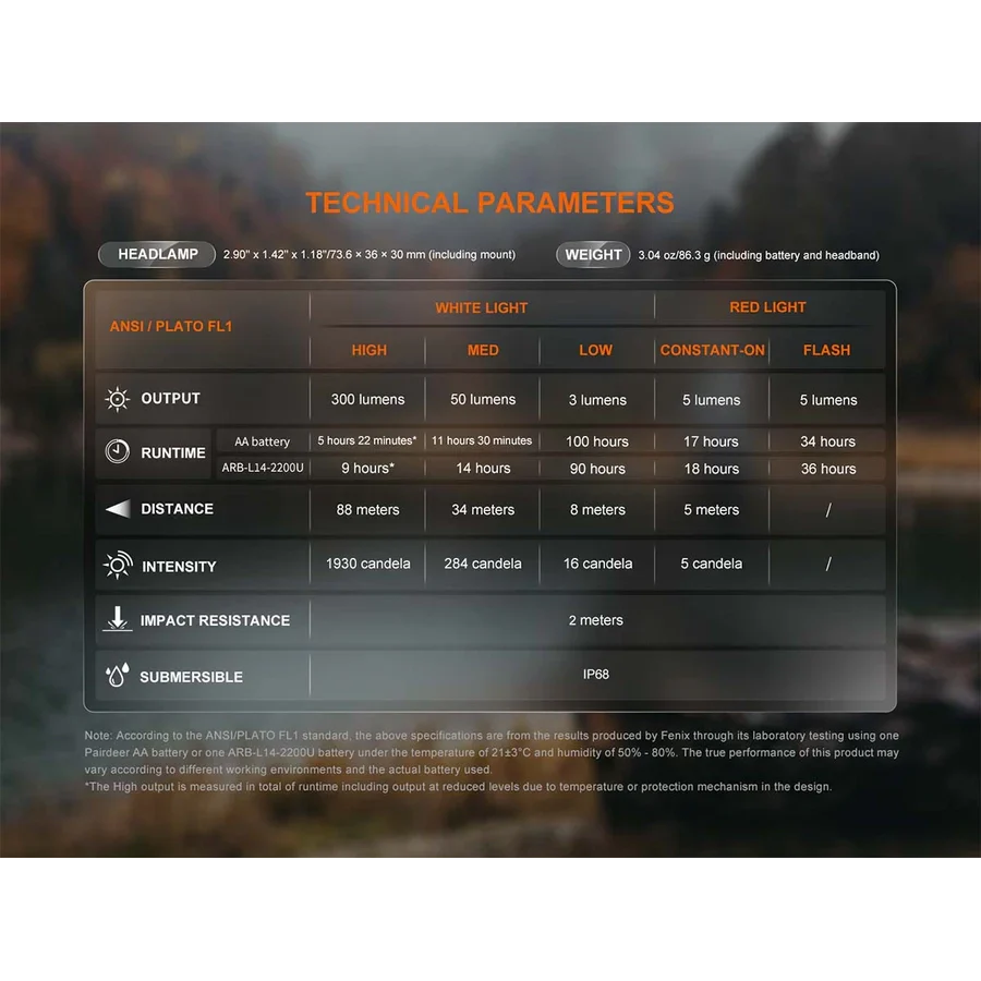 Fenix HM23 V2.0 Headlamp - 300 Lm