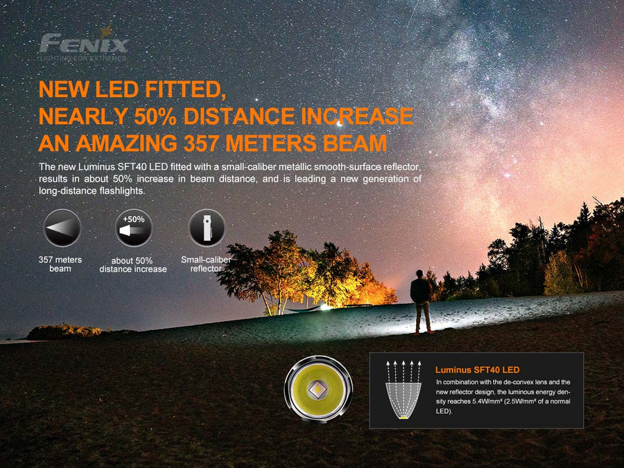 Fenix PD35 V3.0 Torch - 1700 Lumen