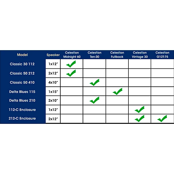 112 C 60W 1x12 Guitar Speaker Cabinet