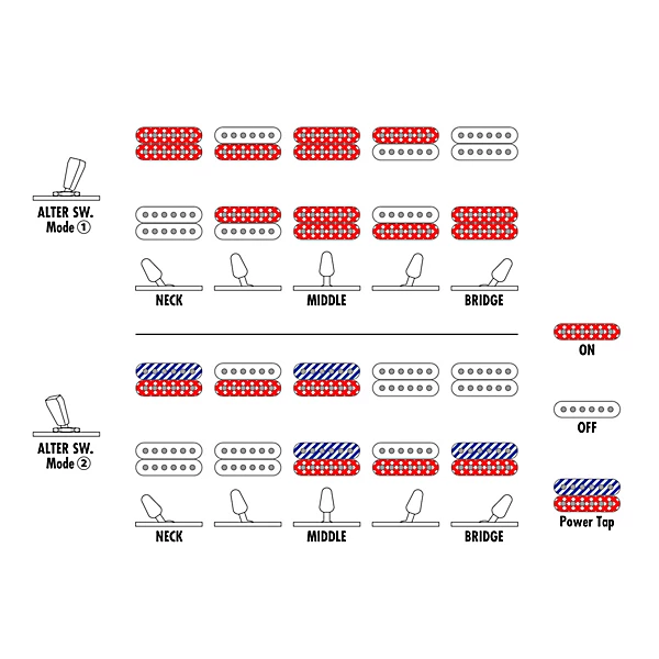 Ibanez RG Iron Label RGRB720 7 String Electric Guitar Black Flat