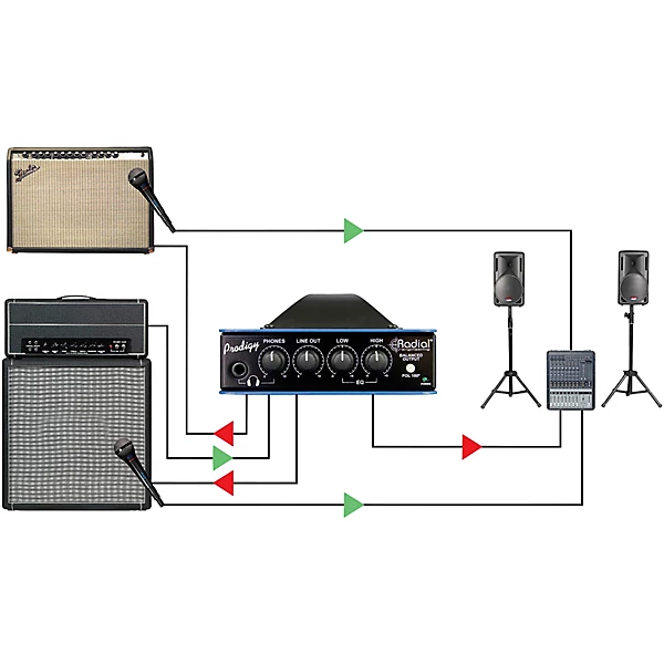 Radial Engineering Headload Prodigy Combination Load Box and DI 8 Ohm