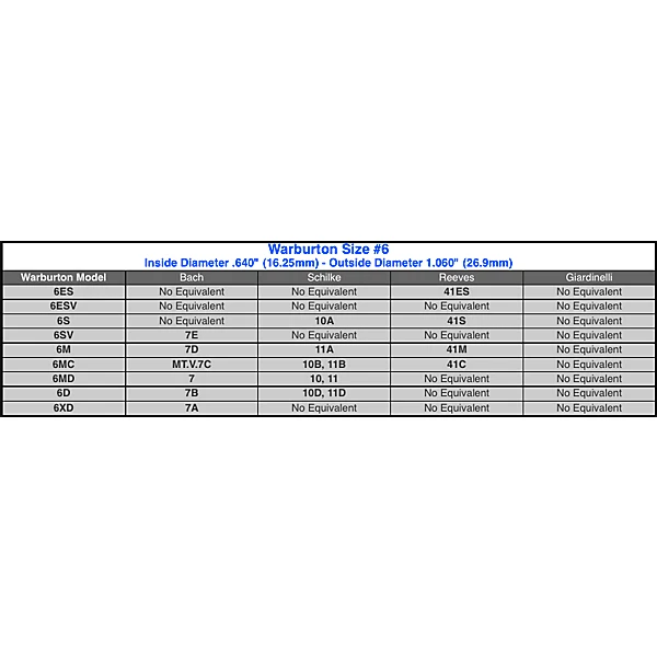 Size 6 Lexan Series Trumpet and Cornet Mouthpiece Top 6M Lexan