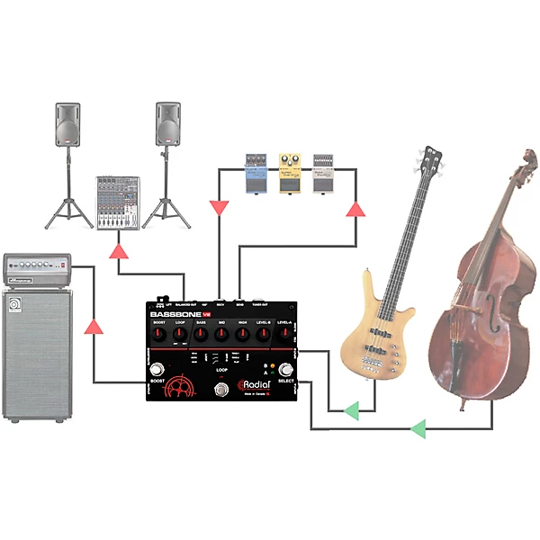 Bassbone V2 Bass Preamp and DI Box