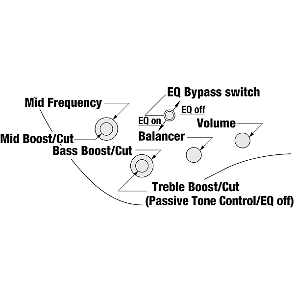 EHB1505 5 String Ergonomic Headless Bass Stained Wine Red Low Gloss