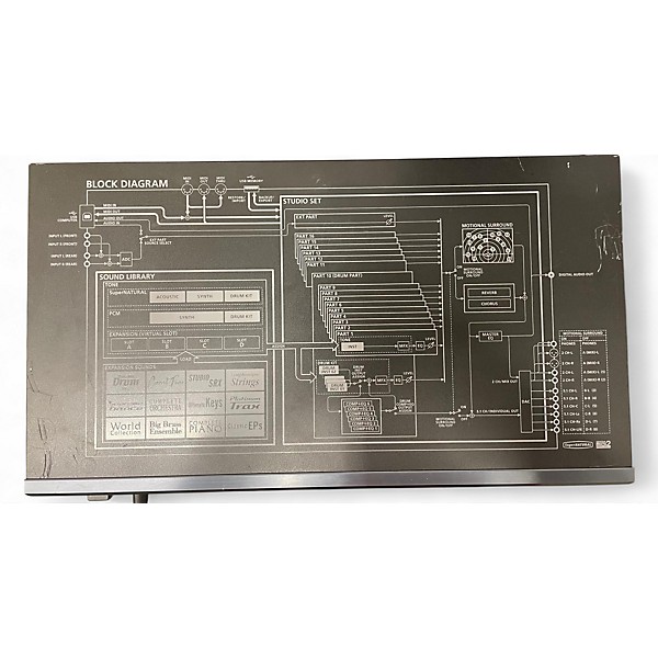 Roland Integra 7 Sound Module