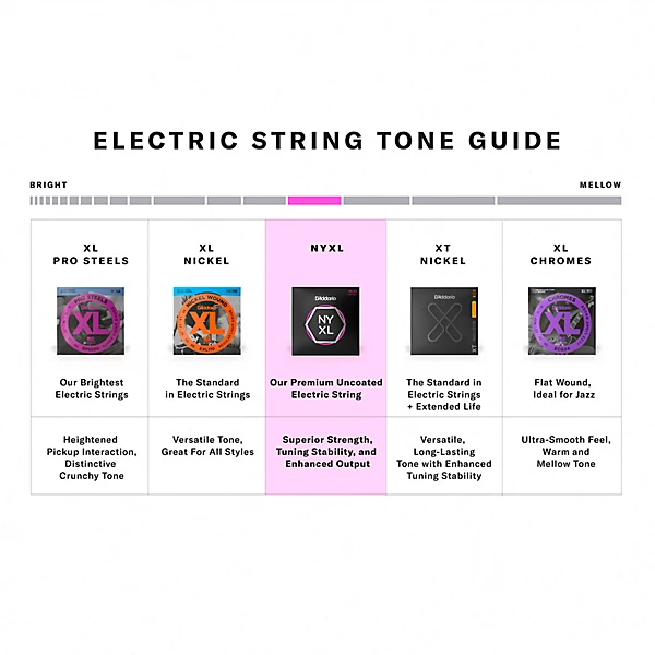 NYXL1260 Extra Heavy Electric Guitar Strings