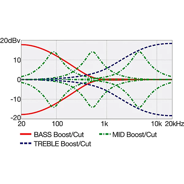 EHB1505 5 String Ergonomic Headless Bass Stained Wine Red Low Gloss