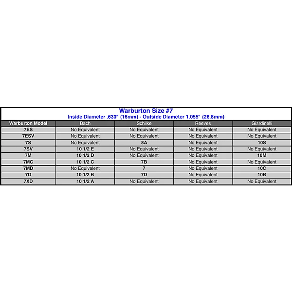 Size 7 Delrin Series Trumpet and Cornet Mouthpiece Top 7SV Delrin