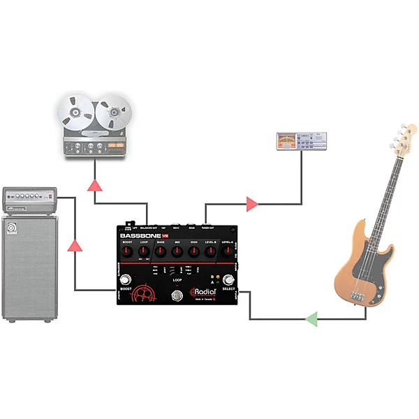 Bassbone V2 Bass Preamp and DI Box