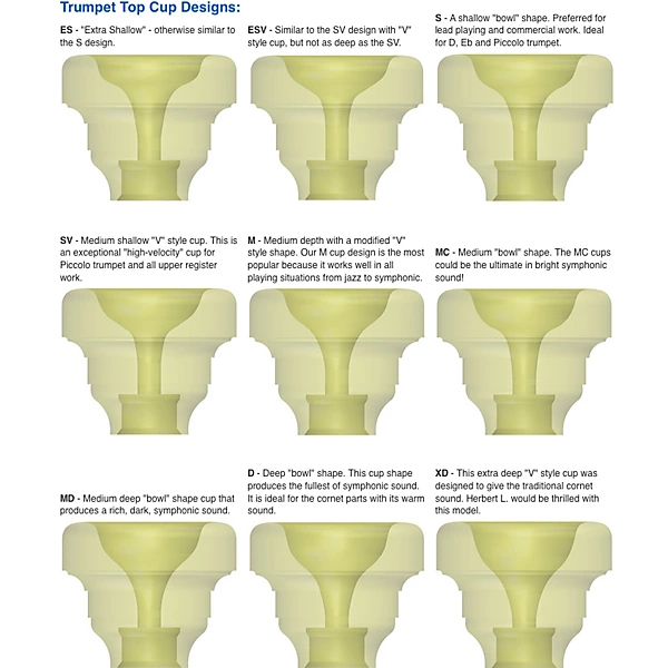 Size 7 Delrin Series Trumpet and Cornet Mouthpiece Top 7SV Delrin