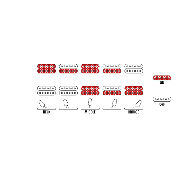Ibanez GRGR120EX Electric Guitar White
