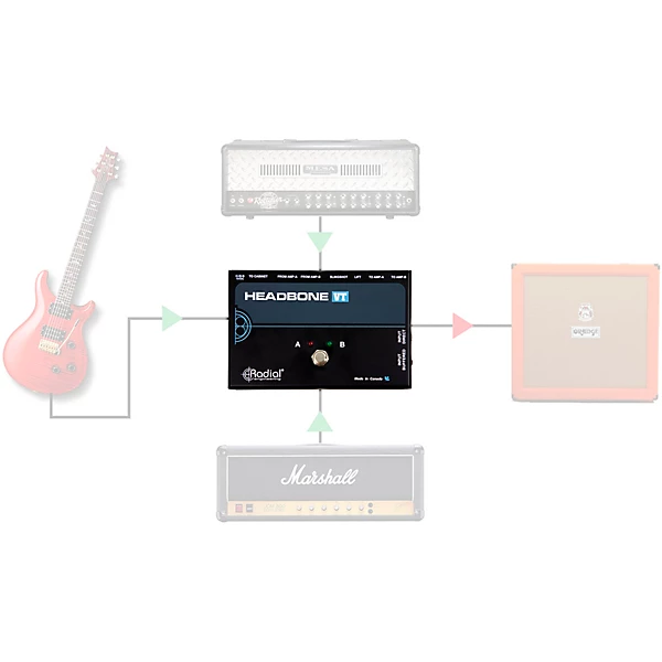 Headbone VT Amp Head Switcher for Tube Amps