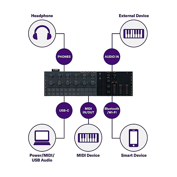 Yamaha SEQTRAK Music Creation Station Level 1 Black M08752004001000.gc