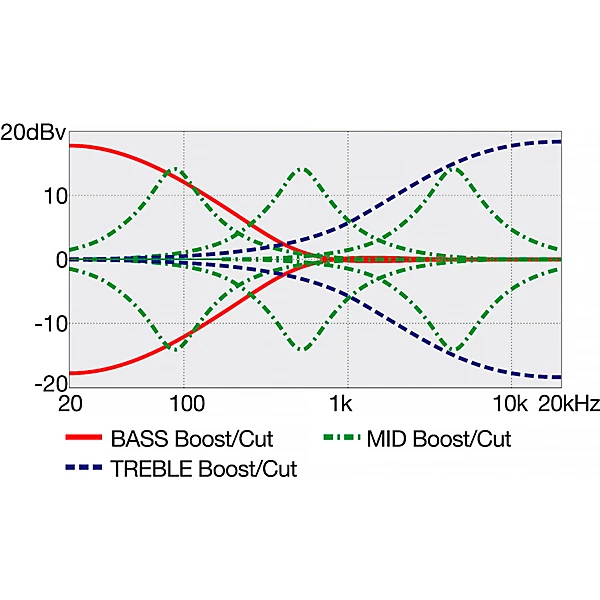 Ibanez EHB1506MS 6 String Multi Scale Ergonomic Headless Bass Antique Brown Stained Low Gloss