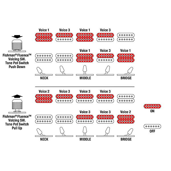 Ibanez Tim Henson Signature 7 String Electric Guitar