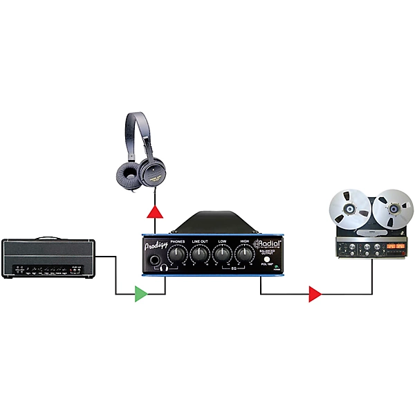 Radial Engineering Headload Prodigy Combination Load Box and DI 8 Ohm